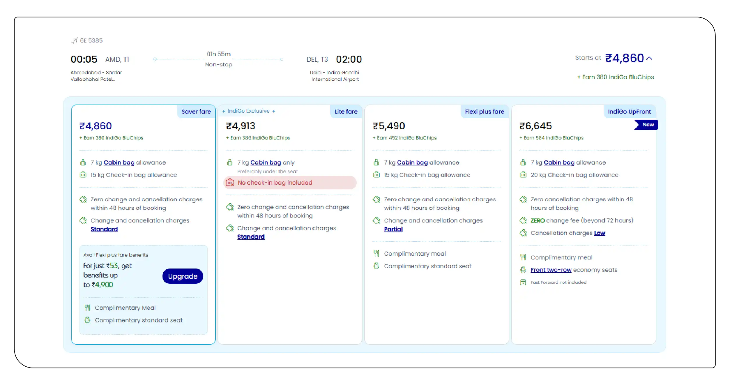 Overview of India's Flight Booking Ecosystem